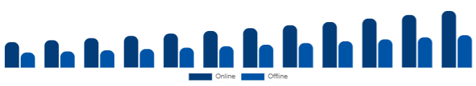 United States Functional Cosmetics Market Distribution Channel 2025-2033