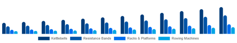 United States Functional Fitness Equipment Market Equipment Type 2025-2033