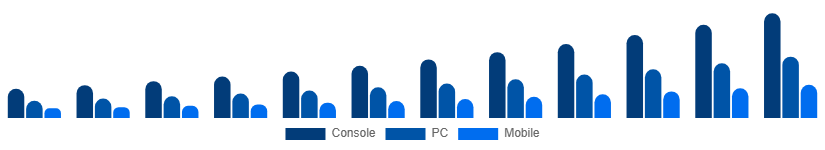 United States Gaming Gadgets Market Platform 2025-2033
