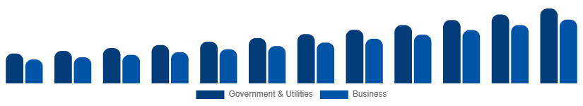 United States Geographic Information System Market Application 2025-2033