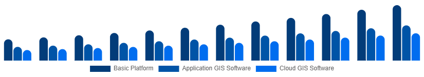 United States Geographic Information System Market Type 2025-2033