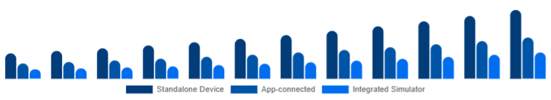 United States Golf Launch Monitor Market Connectivity 2025-2033