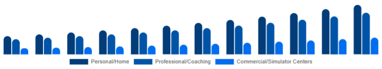 United States Golf Launch Monitor Market Use Case 2025-2033