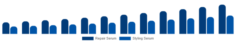 United States Hair Serum Market Type 2025-2033