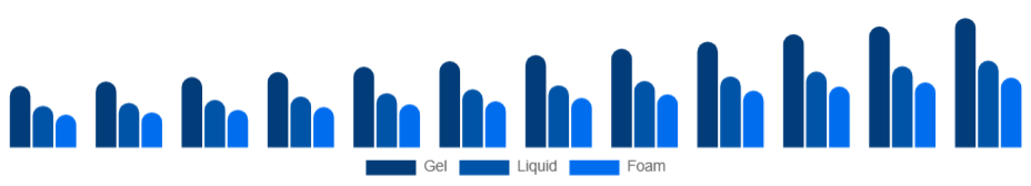 United States Hand Sanitizer Market Packaging 2025-2033