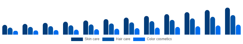 United States Herbal Beauty Products Market Category 2025-2033