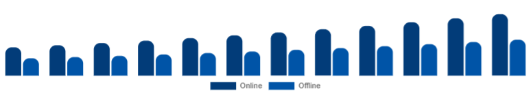 United States Islamic Clothing Market Distribution 2025-2033