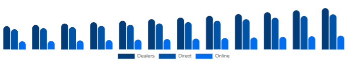 United States K-12 Furniture Market Channel 2025-2033