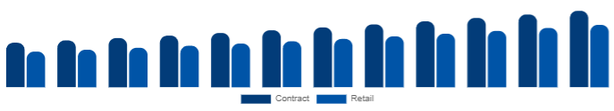 United States K-12 Furniture Market Procurement 2025-2033