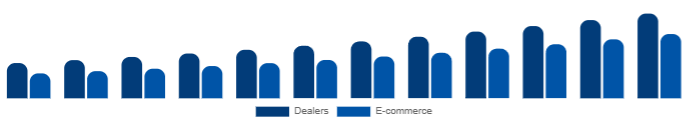 United States Keyboard Synthesizers Market Channel 2025-2033