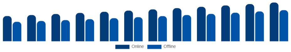 United States Kitchenware Market Distribution Channel 2025-2033