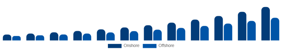United States Knowledge Process Outsourcing Market Delivery Model 2025-2033