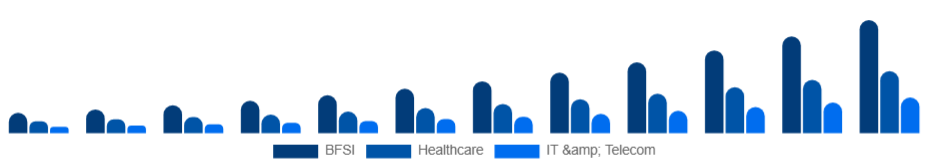 United States Knowledge Process Outsourcing Market Industry 2025-2033