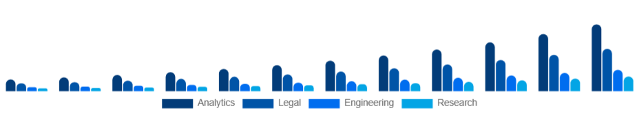 United States Knowledge Process Outsourcing Market Service 2025-2033