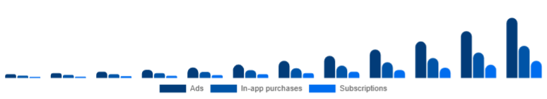 United States Language Learning Games Market Monetization 2025-2033