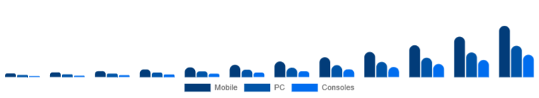 United States Language Learning Games Market Platform 2025-2033
