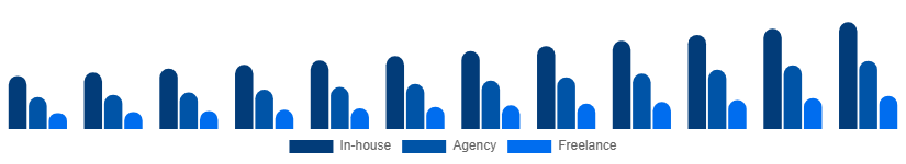 United States Language Services Market Delivery Model 2025-2033