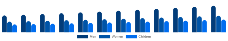 United States Leather Footwear Market Gender 2025-2033