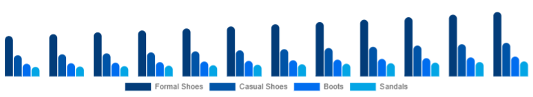 United States Leather Footwear Market Product Category 2025-2033