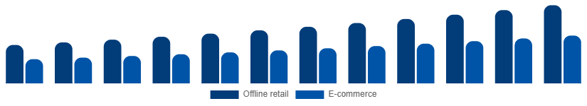 United States Leather Goods Market Channel 2025-2033