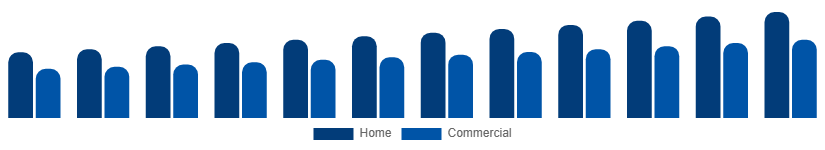 United States Liquid Hand Soap Market End Use 2025-2033
