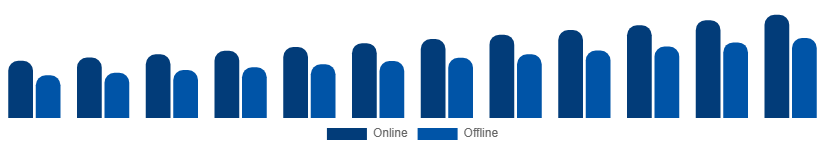United States Luxury Perfume Market Distribution Channel 2025-2033