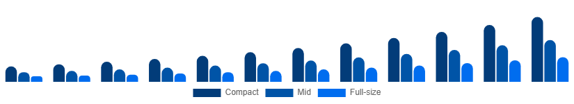 United States Luxury SUV Market Size 2025-2033