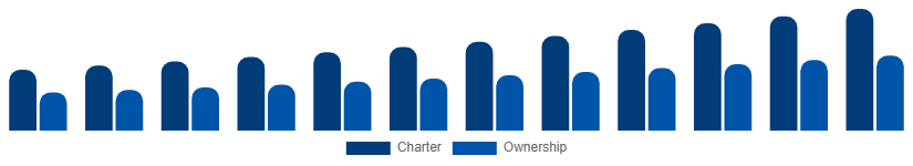 United States Luxury Yacht Market Service 2025-2033