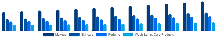 United States Male Grooming Market Type 2025-2033