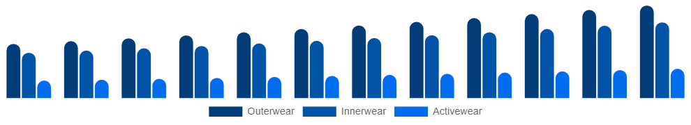 United States Maternity Wear Market Product 2025-2033