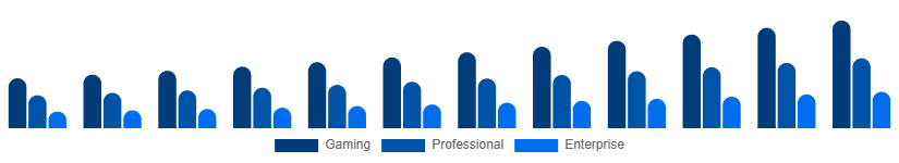 United States Mechanical Keyboard Market Application 2025-2033