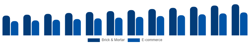 United States Menswear Market Distribution 2025-2033