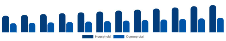United States Microwave Oven Market End-user 2025-2033