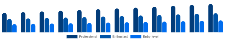United States Mirrorless Camera Market Camera Class 2025-2033