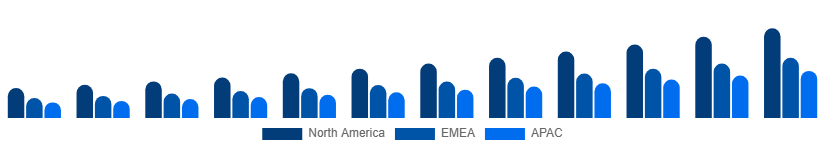 United States Music Streaming Market Region 2025-2033
