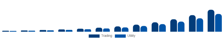 United States Non-Fungible Token Market Application 2025-2033
