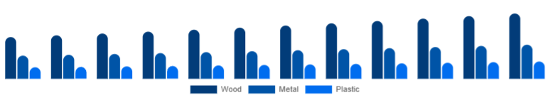 United States Office Storage & Organization Market Material 2025-2033