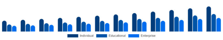 United States Online Books Services Market User 2025-2033