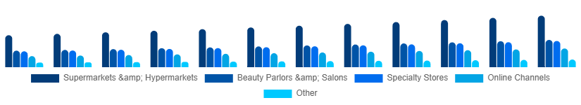 United States Organic Cosmetics Market Application 2025-2033