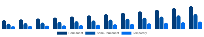 United States Organic Hair Color Market Product Type 2025-2033