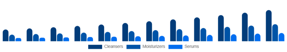 United States Organic Skincare Market Product 2025-2033
