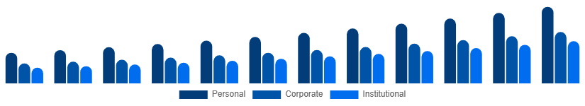United States Party Supplies Market End Use 2025-2033