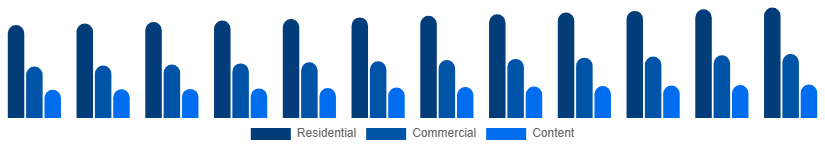 United States Pay TV Market Application 2025-2033