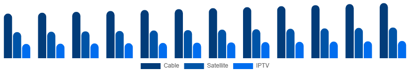 United States Pay TV Market Service 2025-2033