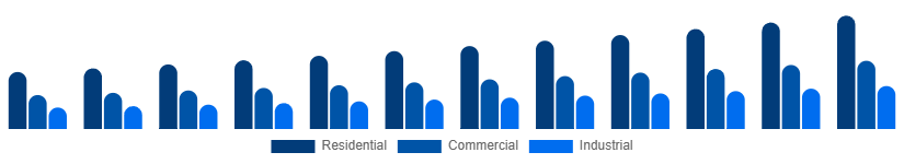 United States Pest Control Products Market End User 2025-2033