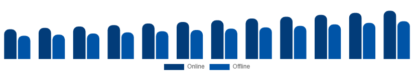 United States Phytoestrogen Supplements Market Distribution Channel 2025-2033