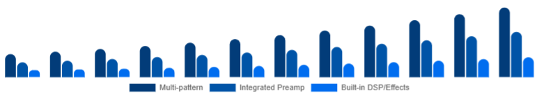 United States Podcast Microphone Market Feature Set 2025-2033