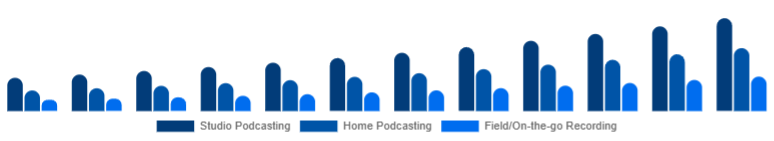 United States Podcast Microphone Market Use Case 2025-2033