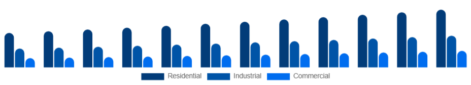 United States Pressure Washer Market Application 2025-2033