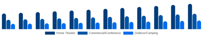 United States Projector Screen Market Installation Location 2025-2033